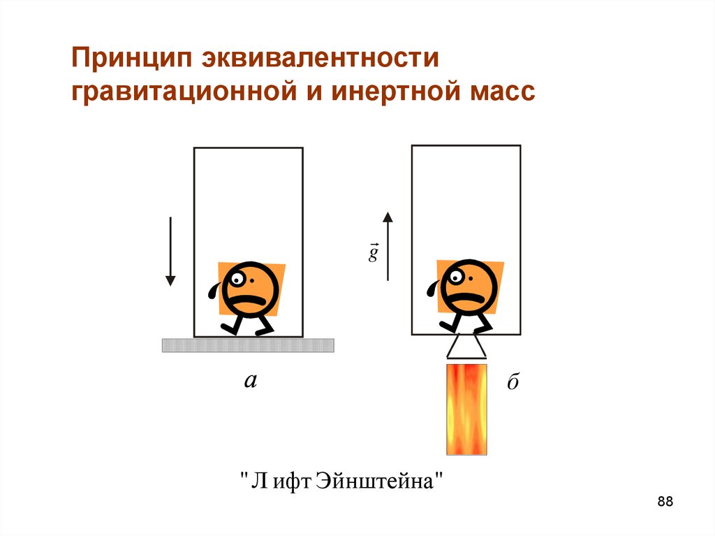 Принцип массе. Эквивалентность инертной и гравитационной масс. Принцип эквивалентности инертной и гравитационной масс. Принцип равенства гравитационной и инертной масс. Принцип эквивалентности масс.