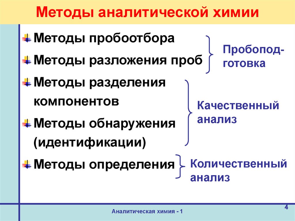 Методы аналитической химии. Метод анализа вещества в аналитической химии это. Химические методы обнаружения в аналитической химии. Аналитическая химия методика определения. Методы химического анализа в аналитической химии.