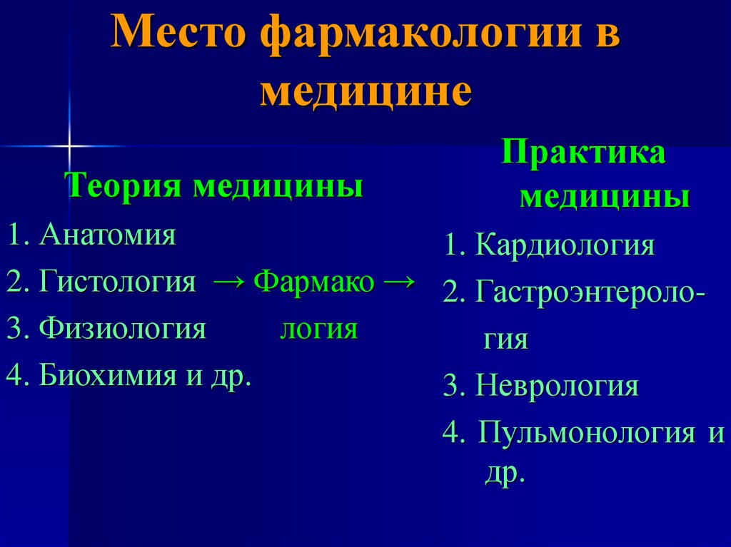 Что такое фармакология. Что такое фармакология в медицине. Медицина теория. Теория по фармакологии. Фармакология в кардиологии.