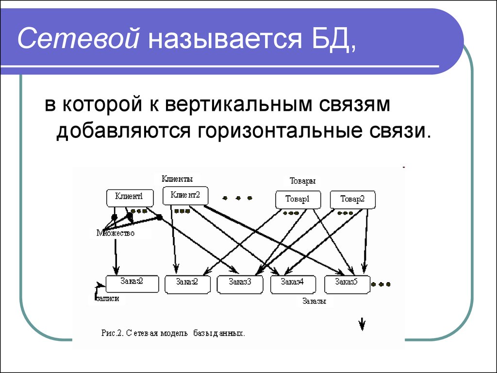 Вертикальные и горизонтальные решения. Вертикальные и горизонтальные связи. Сетевая база данных. Горизонтальные связи сетевых. Сетевая модель СУБД.