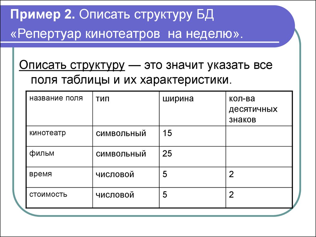 Структура данных описывает. Структура таблицы БД. Описать структуру базы данных. Описать структуру таблицы. Описание структуры базы данных.