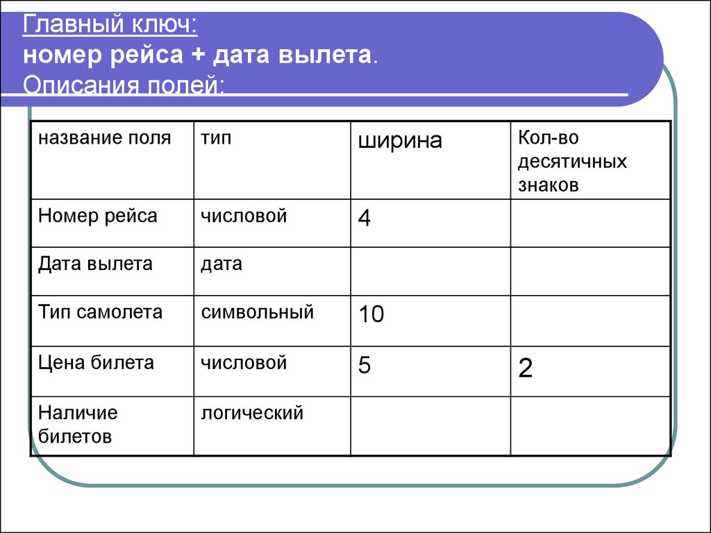 Название полей. Опишите структуру записей для баз данных школы города. Главный ключ и типы полей. Определите главный ключ и типы полей в следующих отношениях автобусы. Главный ключ и типы записей.