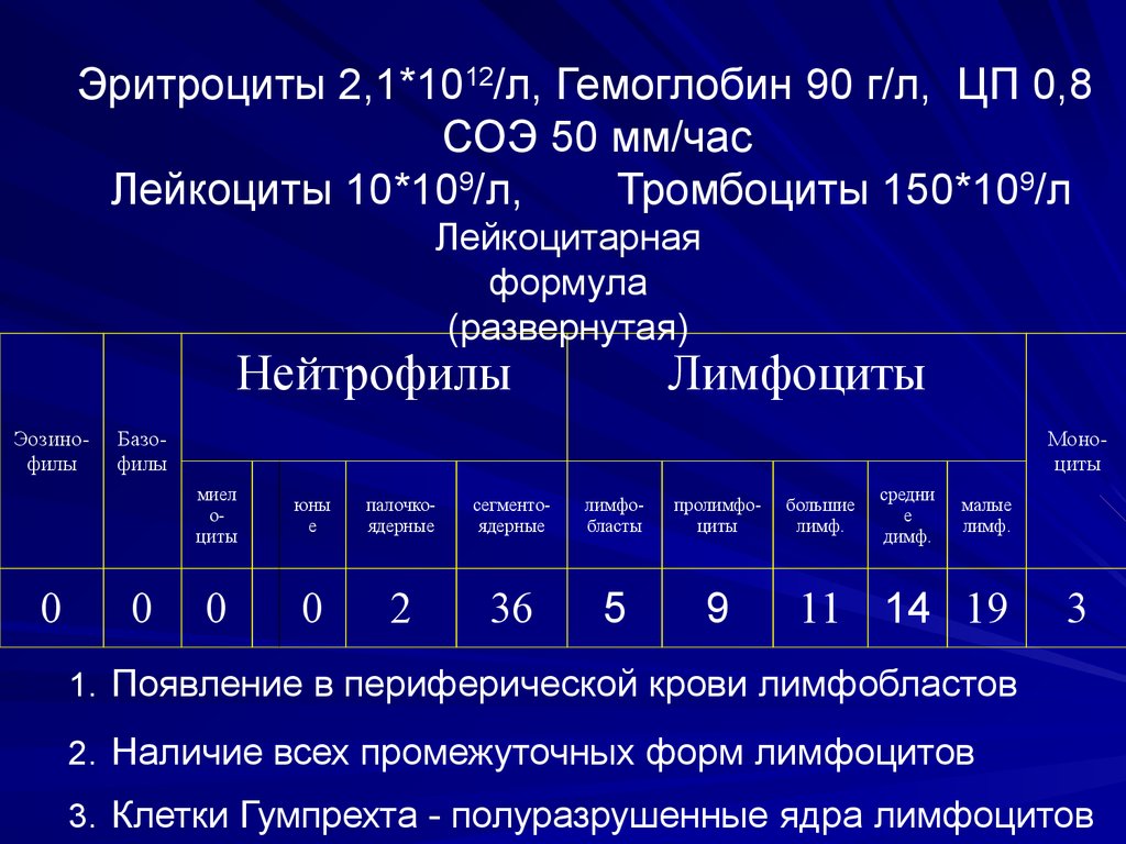 Лейкоцитарная формула взрослого человека. 5 Лейкоцитарная формула. Регенеративный сдвиг лейкоцитарной формулы влево. Лейкоцитарная формула сдвиги формулы. Как выглядит сдвиг лейкоцитарной формулы.