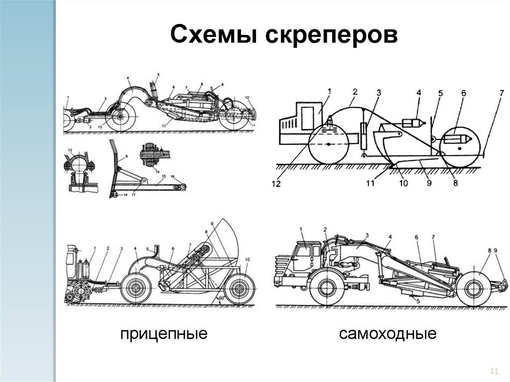 Рабочее оборудование автомобилей