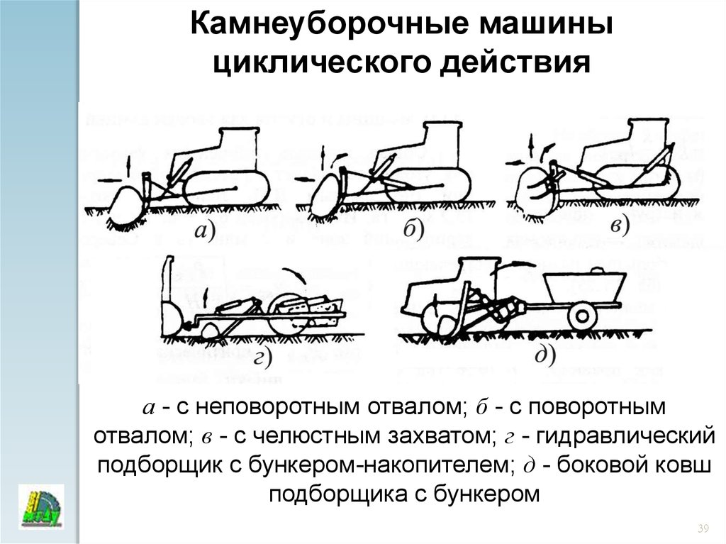 Авто действие. Машины циклического действия. Машины периодического (циклического) действия. Машины циклического и непрерывного действия. Машины циклического действия примеры.