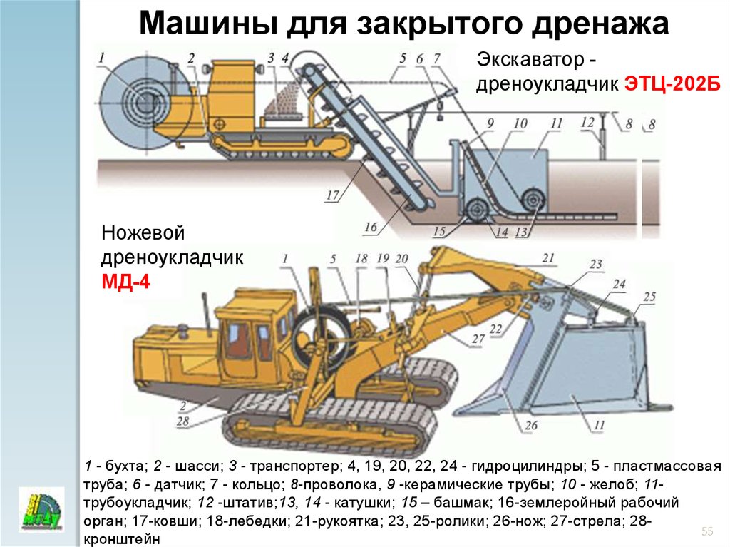 Принцип работы литьевых машин