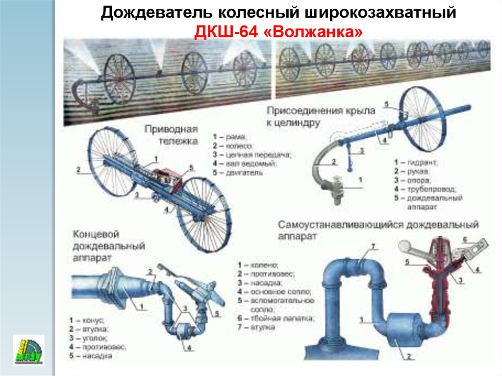 Устройство 64. Дождевальная машина ДКШ-64 «Волжанка». Дождевальная машина ДКШ-64 Волжанка схема. Дождеватель колесный широкозахватный Волжанка ДКШ-64а. ДКШ-64 Волжанка дождевальный аппарат.
