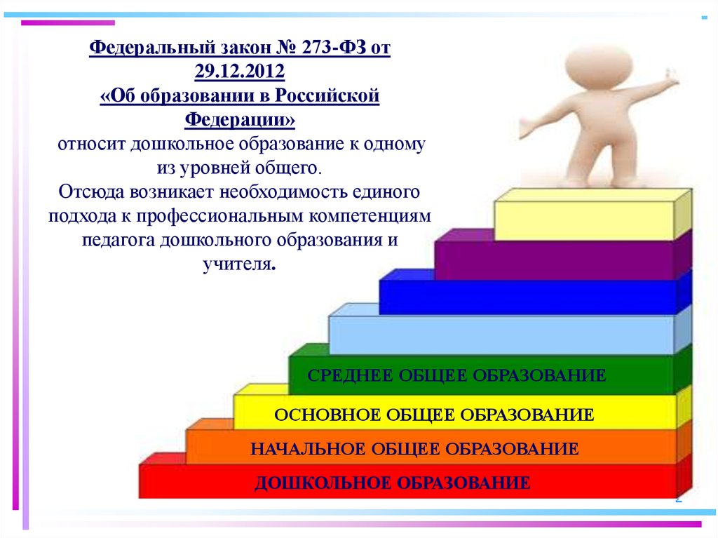 Проект профессионального стандарта педагога дошкольного образования