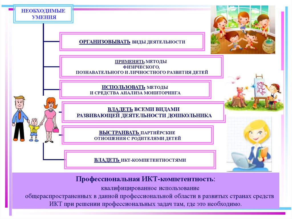 Умения организовывать. Методы физического, познавательного и личностного развития детей. Алгоритм личностного развития дошкольников. Технологии физического развития дошкольников. Виды деятельности в физическом развитии дошкольников.