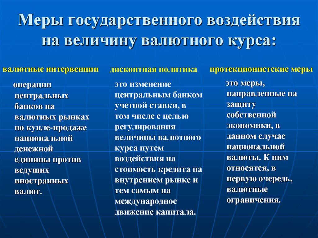 Мера воздействия указанная. Меры государственного воздействия на величину валютного курса. Меры государственного воздействия на валютный курс. Меры гос воздействия. Протекционистские меры валютного регулирования.