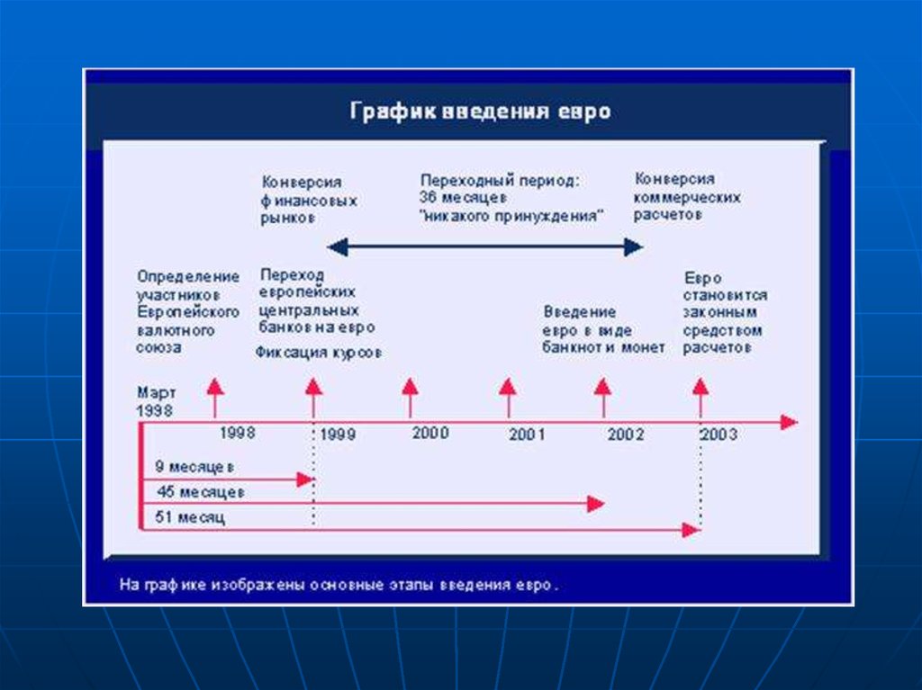 Валютная карта