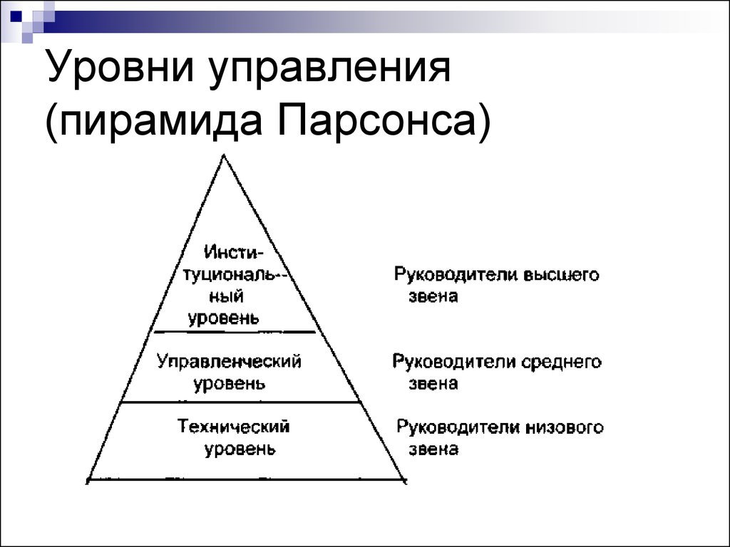 Уровни звеньев управления. Пирамида управления Парсонса. Схема Парсонса менеджмент. Пирамида уровней управления в фирме. Пирамида уровней управления менеджмент.