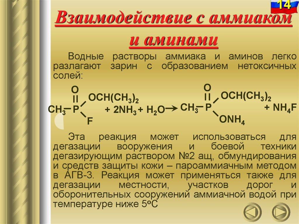 Аммиак и избыток серной кислоты