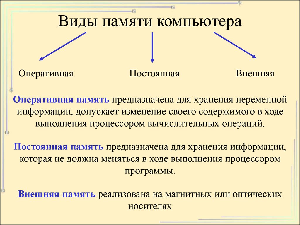 Организация и основные устройства памяти компьютера - презентация онлайн