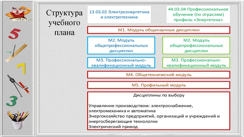 Отрасли обучения