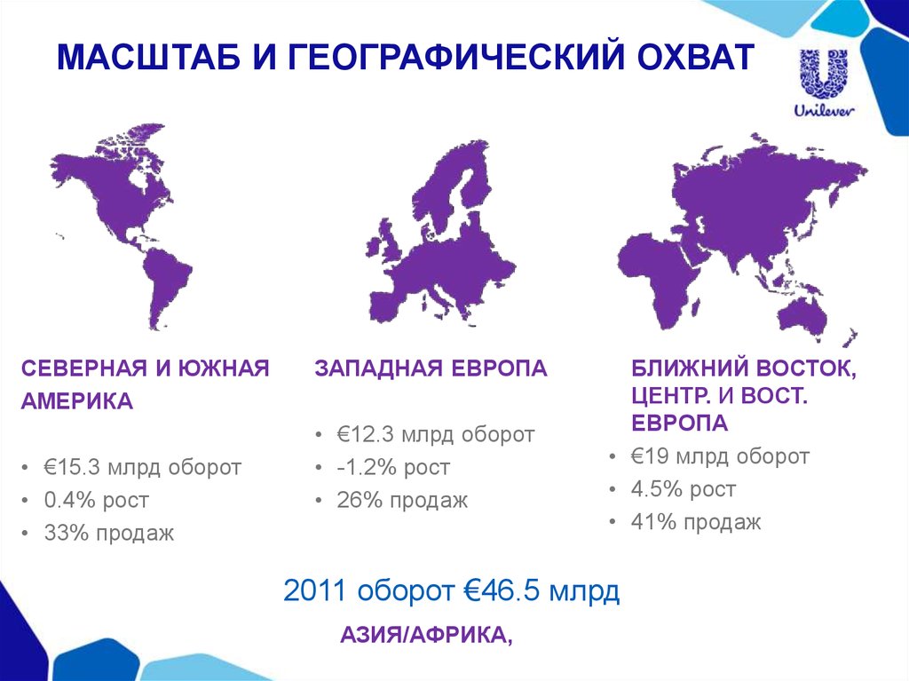 Сферы охвата политики