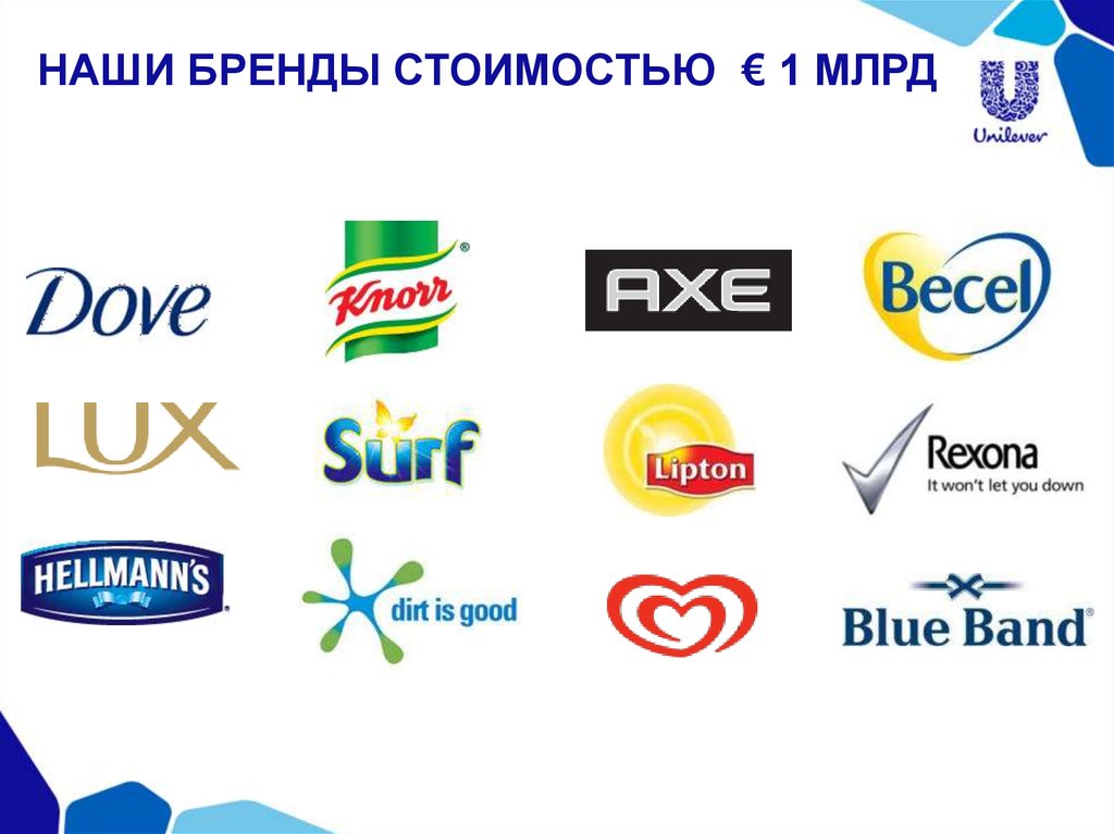 Представленные бренды. Unilever продукция бренды. Продукция Юнилевер ассортимент каталог.