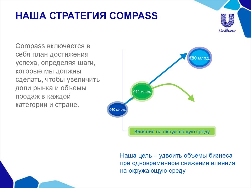 Стратегический компас. Наша стратегия. Презентации Мировых брендов. Стратегия международного и глобального бренда.. Unilever компас.