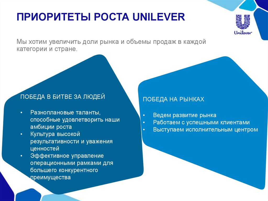 Презентация компании unilever