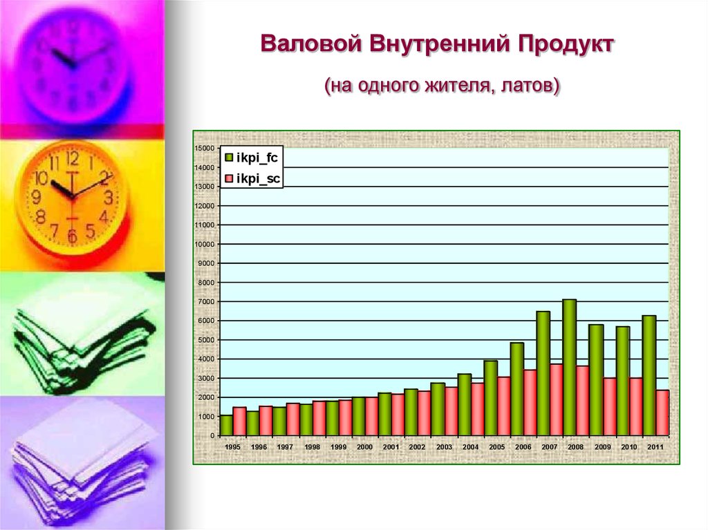 ВВП В молодости.