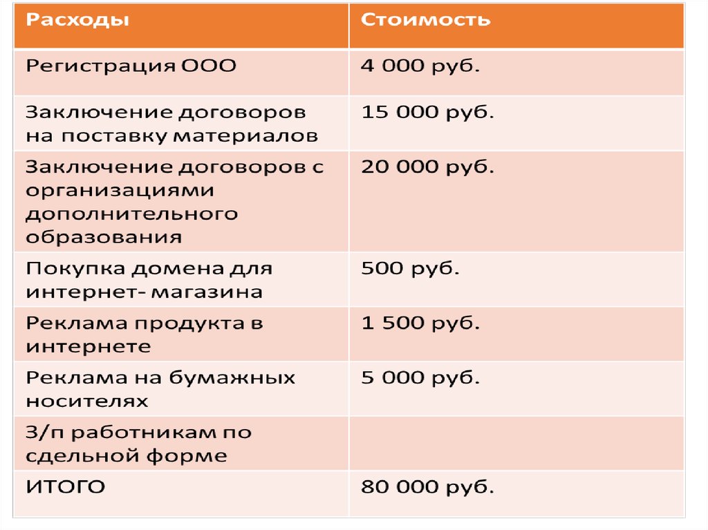 Развитие 12. Стоимость регистрации общества ограниченной ответственности. Картинки надомничество. Надомничество.