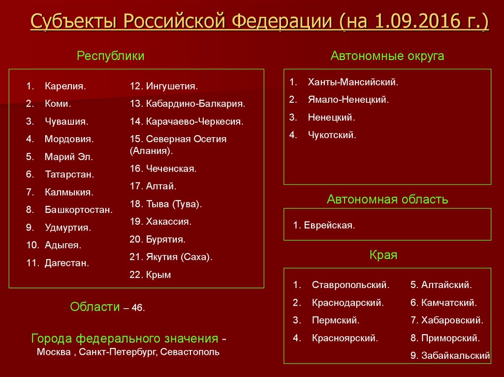 Административно территориальное образование республики