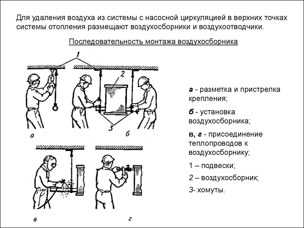 Порядок монтажа. Последовательность монтажа системы монтажа. Монтаж санитарно-технических систем. Последовательность монтажа системы отопления. Технологическая последовательность монтажа системы отопления.