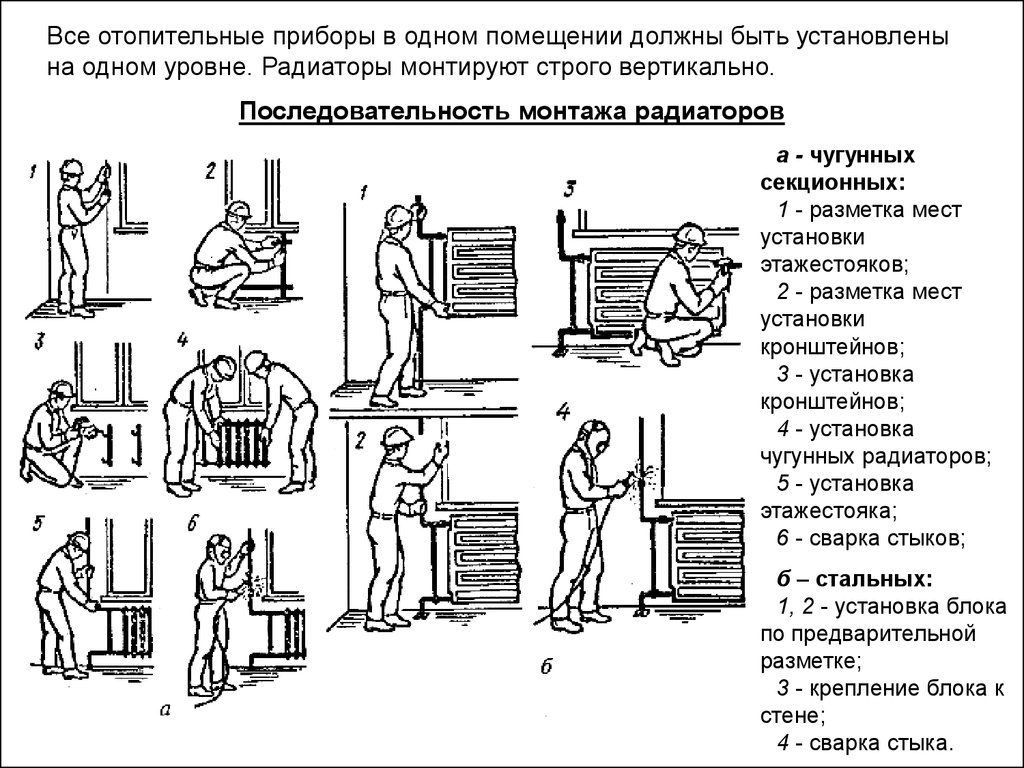 Выполнения установки. Технологическая карта на установку радиатора. Технологическая карта на монтаж отопительного прибора. Последовательность монтажа системы монтажа. Технологическая карта на монтаж радиатора.