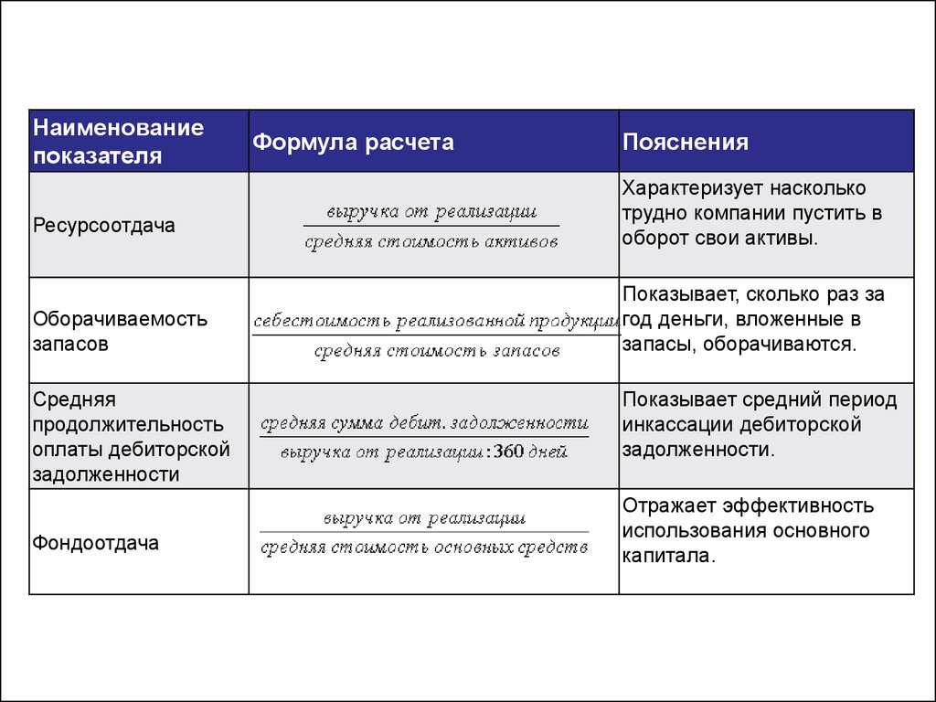 Финансовое состояние фирмы: основные показатели - презентация онлайн