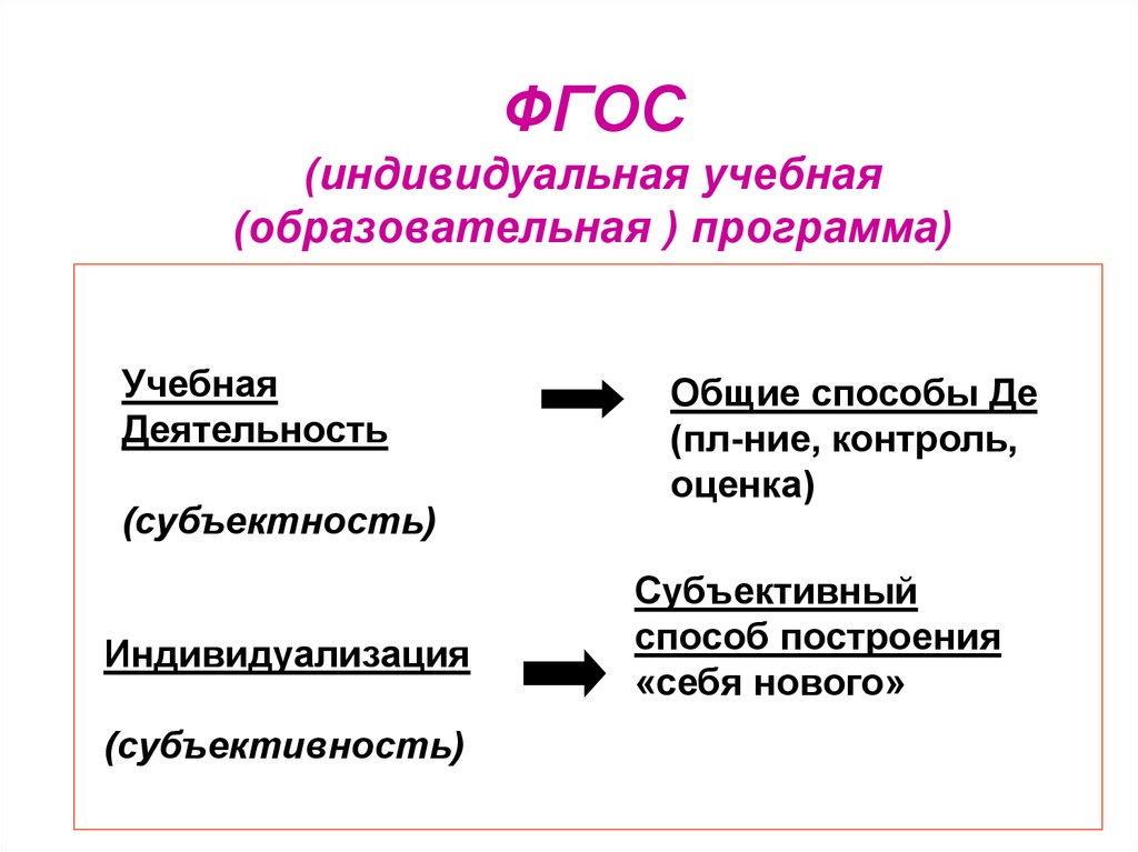 Субъектность это. Субъектность и субъективность. Субъектность в философии. Субъективность это в русском языке определение. Субъектность и субъективность отличия.