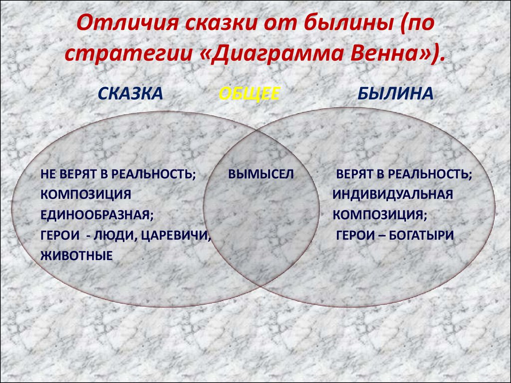 Заполни диаграмму венна сравнив смелого и отважного путешественников отличие что объединяет отличие