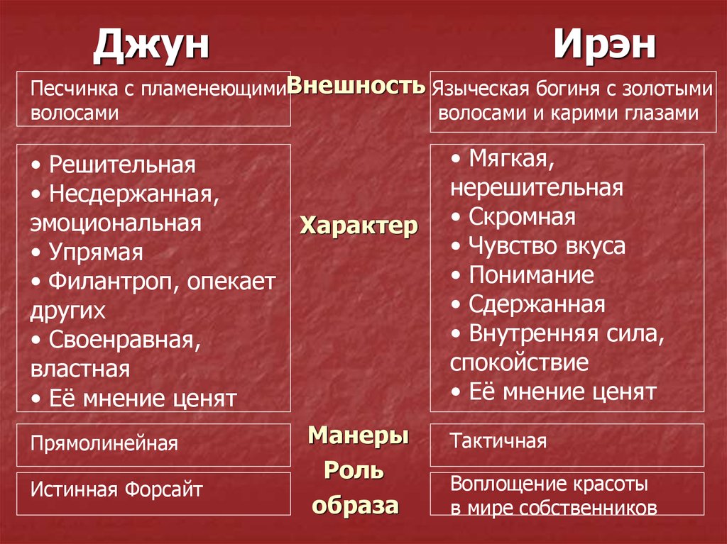 Средство характеристики образа. Характеристика образов на дне. Джун Денвер в романе театр.