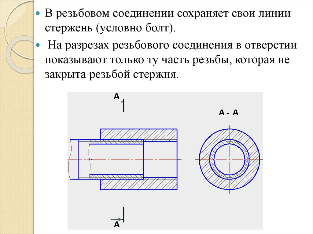 Особенности деталей. Линии резьбы на болтовом соединении. Фрагмент резьбового соединения деталей. Правильное изображение резьбового соединения. Сечение резьбового соединения.