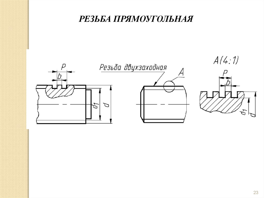 Резьбовой чертеж. Обозначение прямоугольной резьбы на чертеже. Резьба ленточная прямоугольная ГОСТ. Резьба прямоугольная ГОСТ 9150-81. Прямоугольная резьба обозначение.