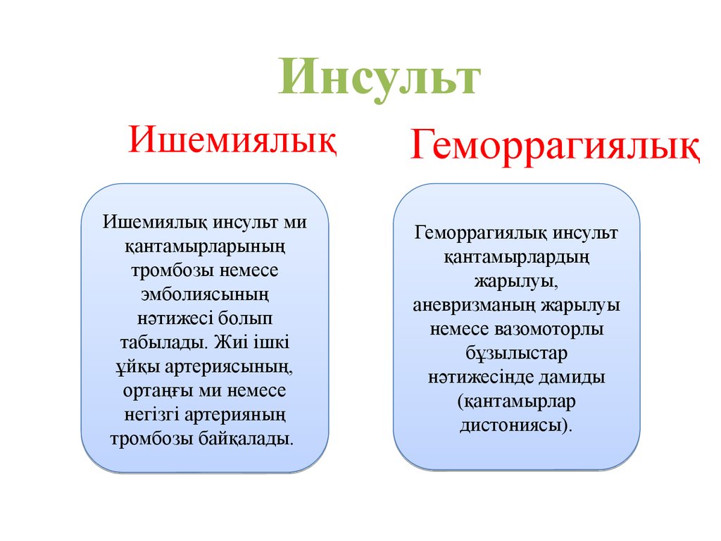 Инсульт органа. Лечение инсульта доклад.