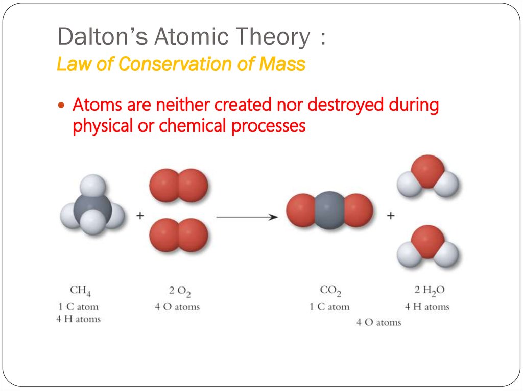Dalton’s Atomic Theory： Law of Conservation of Mass