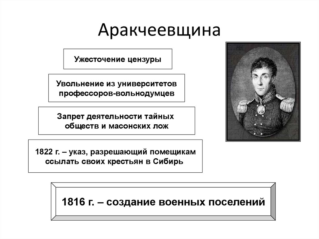 Политика при александре 1. Аракчеевщина при Николае 1. Аракчеевщина при Александре 1 схема. Аракчеевщина при Александре 1. Внутренняя политика 1815 1825 Аракчеев.