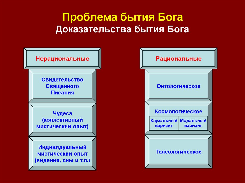 Проблема бога. Доказательства бытия Бога в средневековой философии. Доказательства существования Бога в средневековой философии. Проблема доказательства бытия Бога. Философские проблемы бытия Бога..