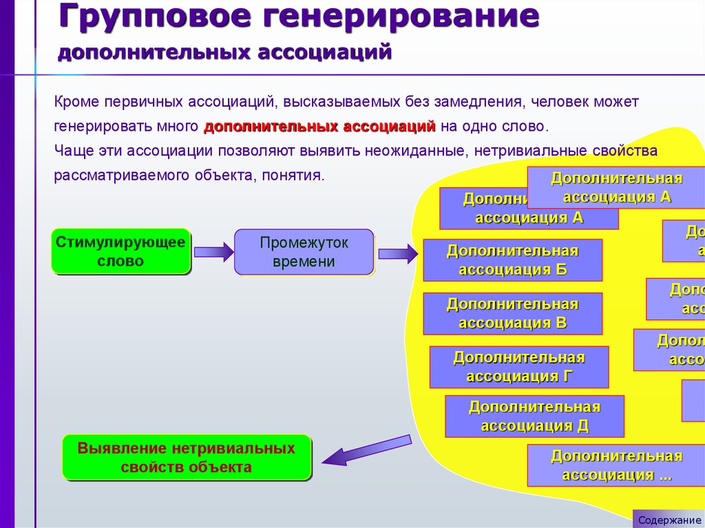 Генерирование. Технологии ассоциации. Метод генерирования случайных ассоциаций. Дополнительный ассоциации. Генерирование решений.