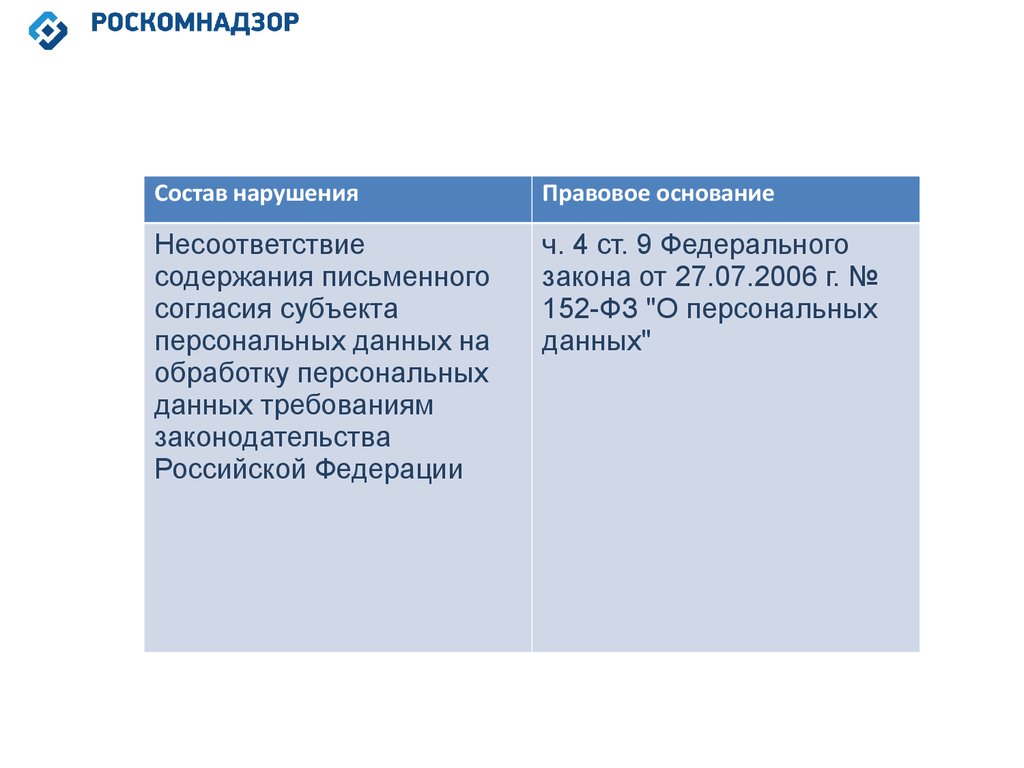 Контроль и надзор персональных данных. Таможенное оформление товаров для физ лиц. Принципы оценки недвижимости таблица. Основные термины в энергетике. Принципы оценки недвижимости обусловленные рыночной средой.