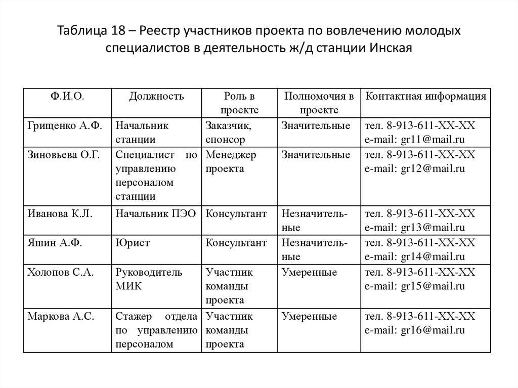 Реестр управление реестром