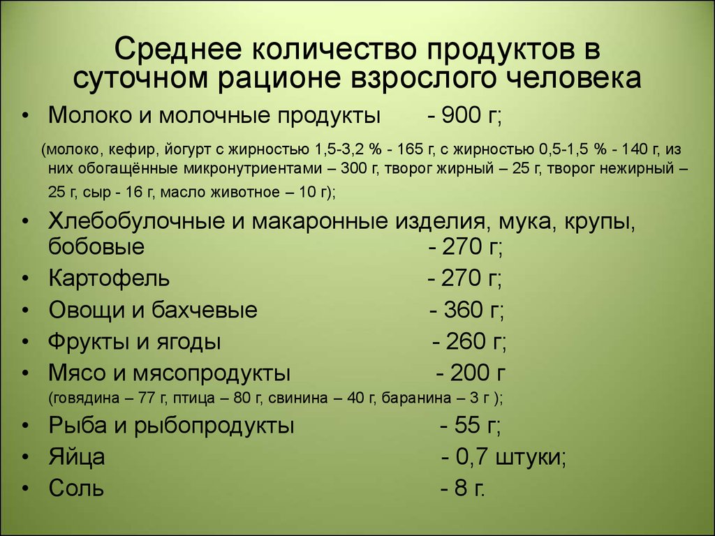 Какую долю суточной нормы 400г составляет потребленное