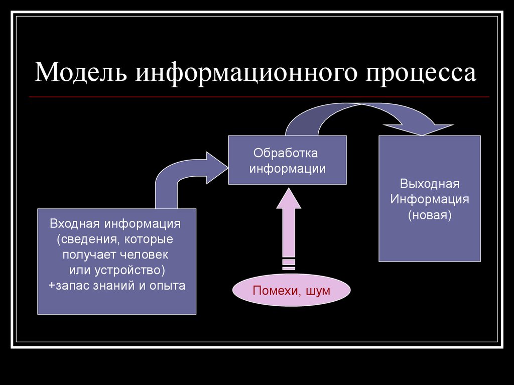 Имена информационных процессов