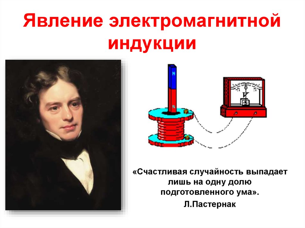 Наведенная индукция. Явление электромагнитной индукции опыты Фарадея правило Ленца. Принцип электромагнитной индукции Фарадея. Электромагнитная индукция 1831.