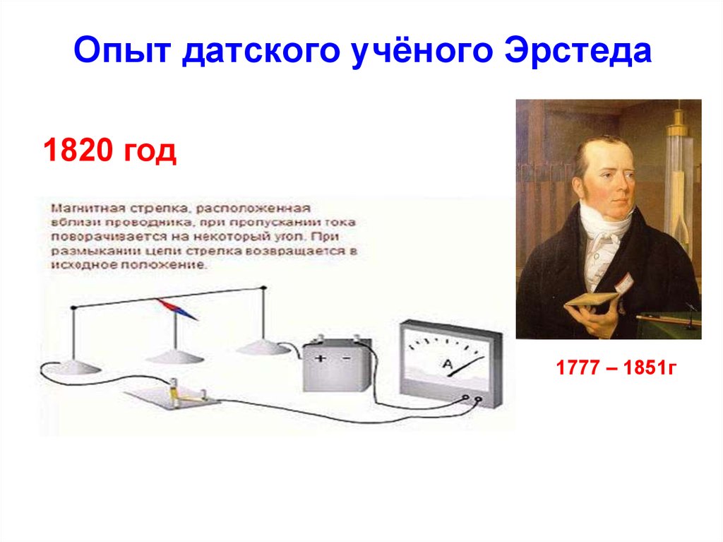 Почему в опыте эрстеда проводник располагался. Опыт датского ученого Ханса Эрстеда. Опыт Эрстеда 1820. Ханс Кристиан Эрстед опыт. Опыт Эрстеда физика 8 класс.