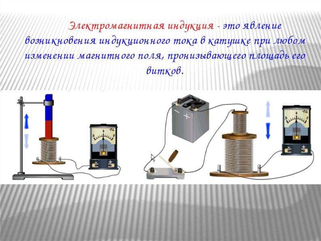 На рисунке представлена установка по исследованию явления электромагнитной индукции в катушку впр