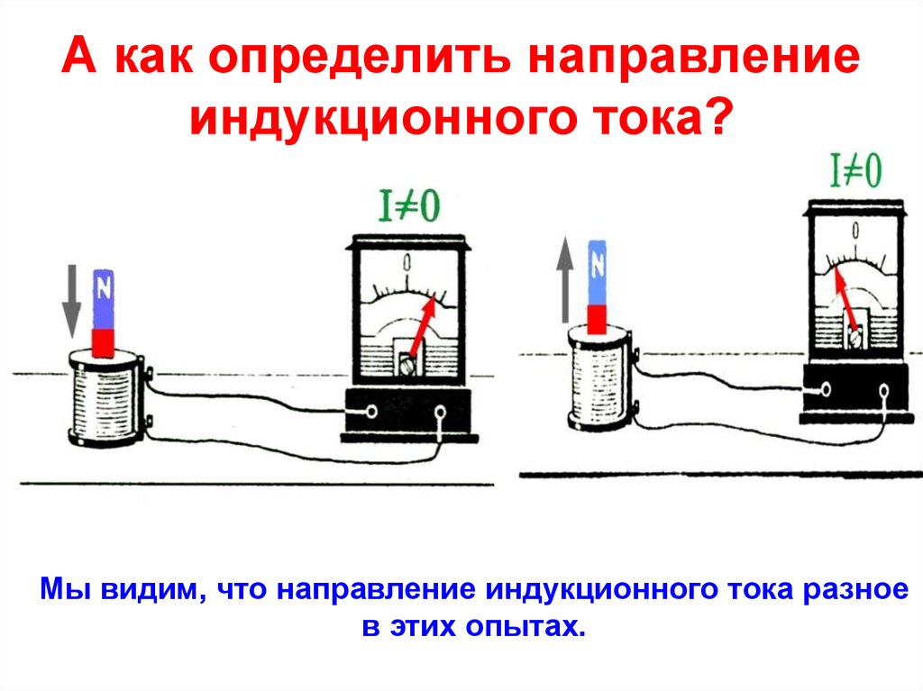 Опишите опыт по возникновению индукционного тока который изображен на рисунке 97 а б