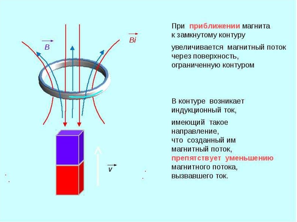 На рисунке показан виток катушки и направление тока в этом витке определите направление тока