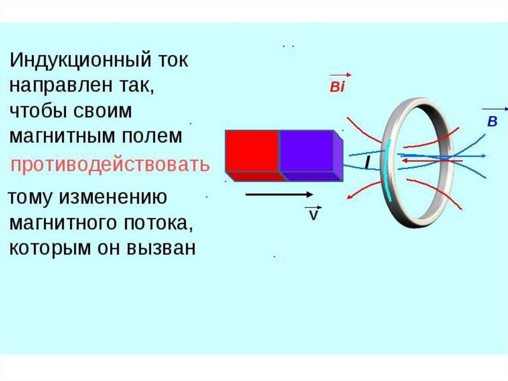 Закон электромагнитной индукции правило ленца презентация