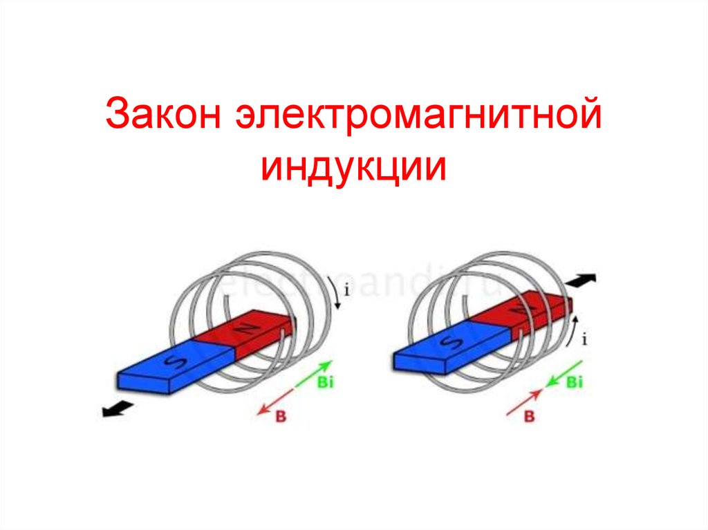 Электромагнитная индукция схема